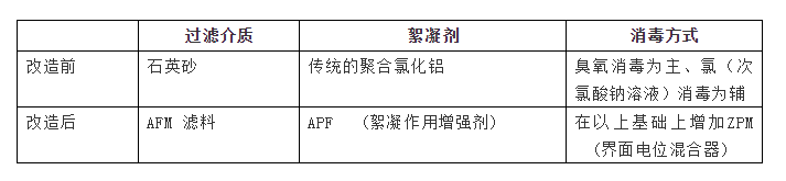 AFM玻璃濾料是什么？從根本上解決水質(zhì)問題的泳池濾料